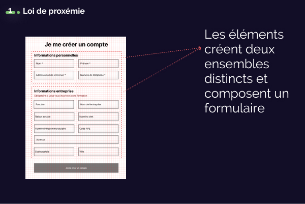 Article expert - Loi de proxémie - maquette UX