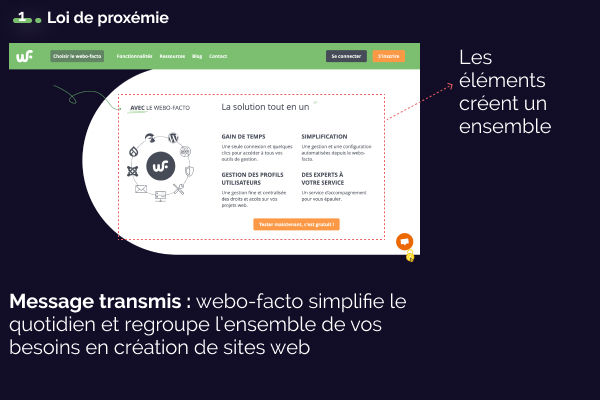 Article expert - Loi de proxémie - réalisation graphique