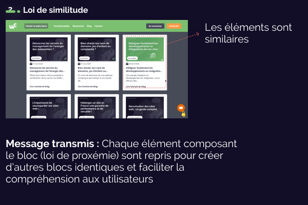 Article expert Loi de similitude 2