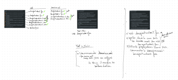 Exemple d'état des tests