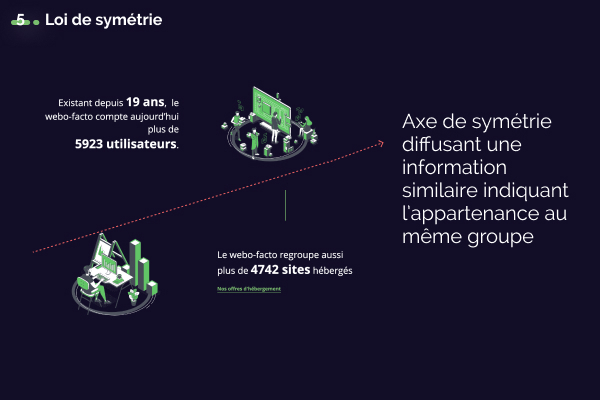 Loi de symétrie-3